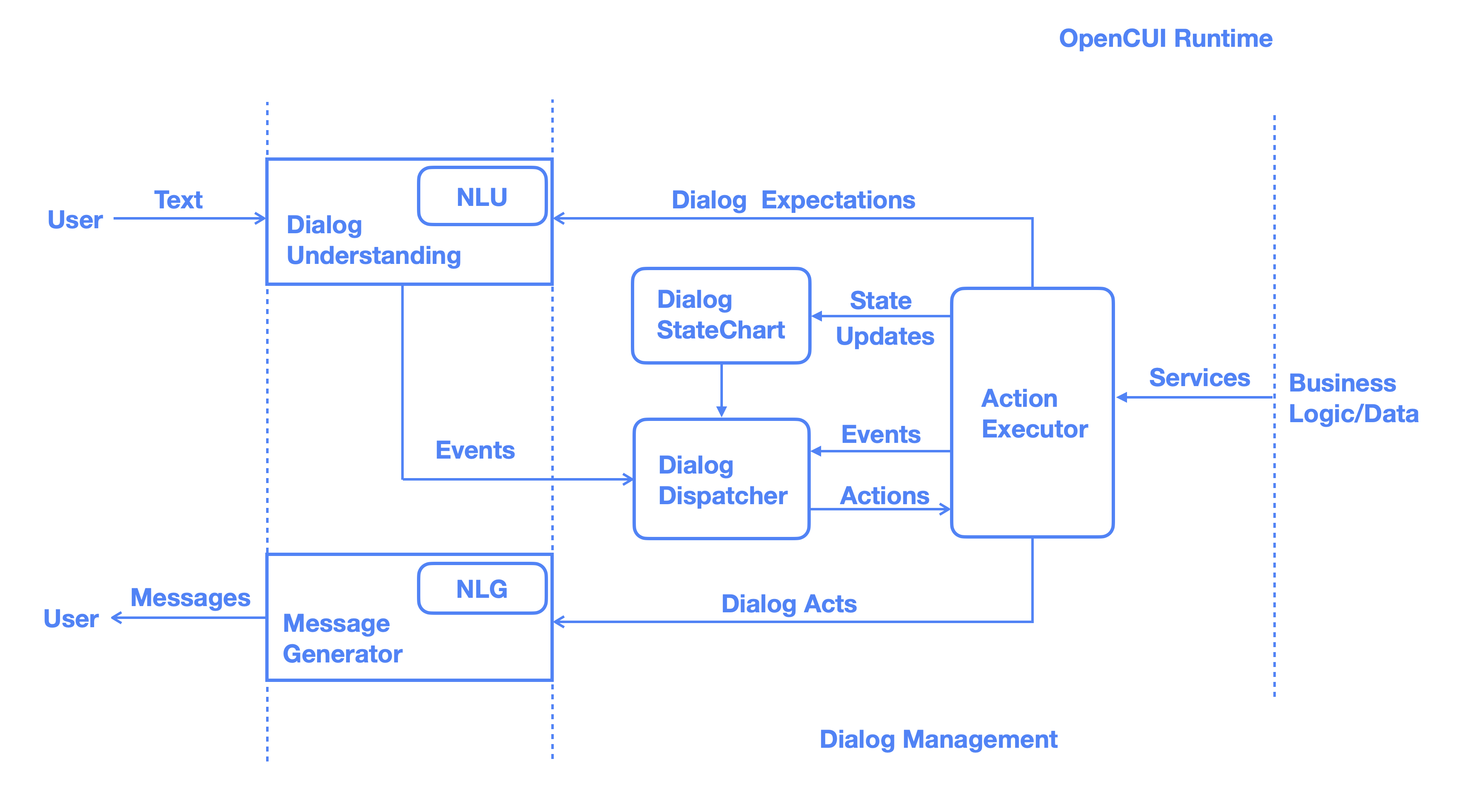 runtime architecture