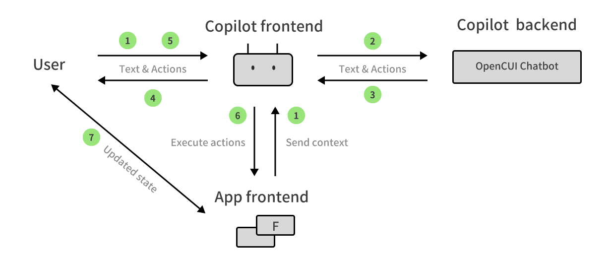 How copilot works