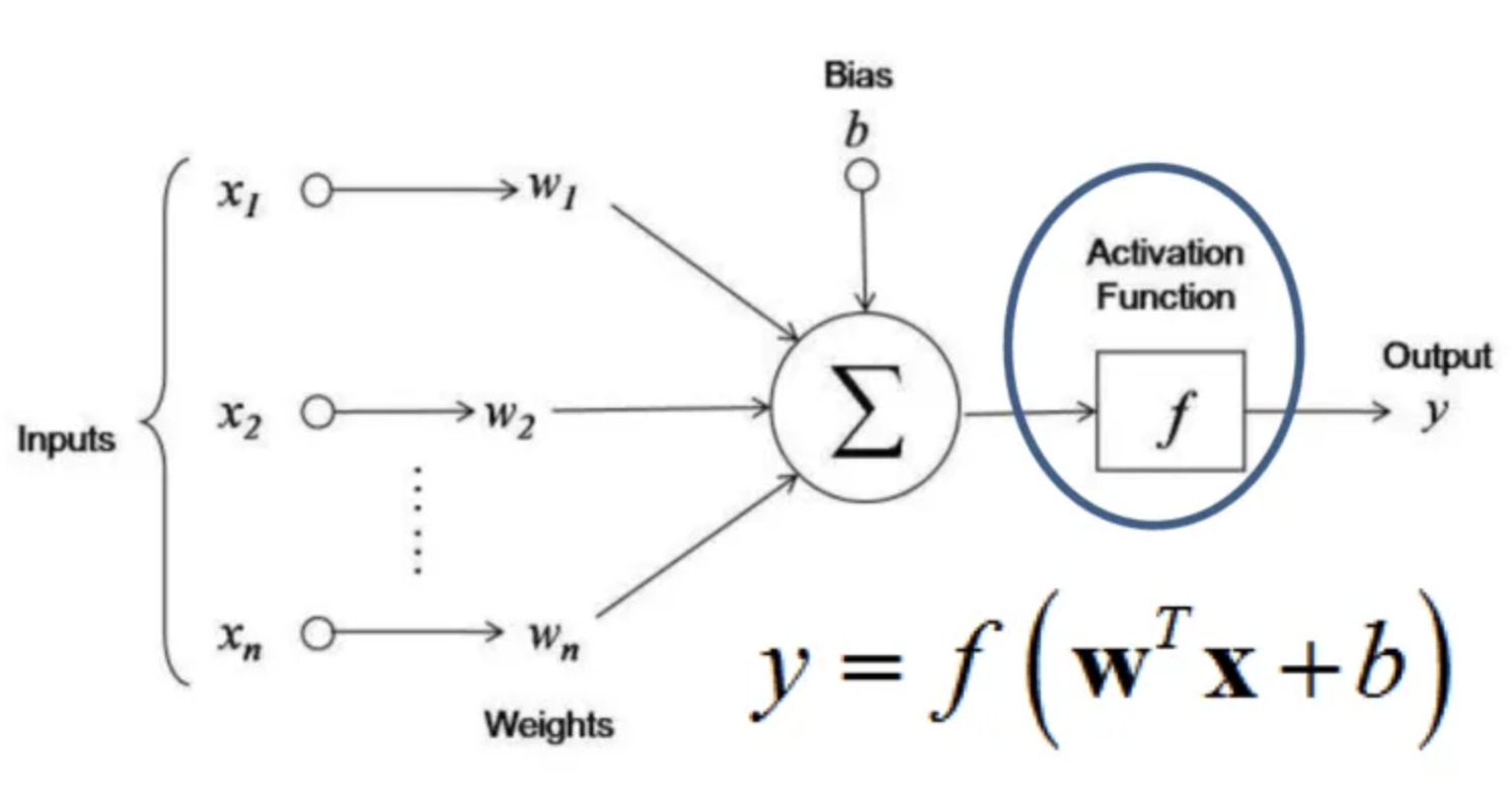 Machine Learning Basics